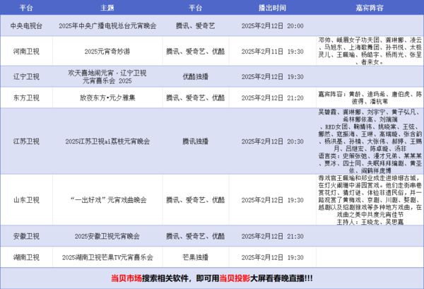 看指南：当贝Smart1超大屏体验来袭尊龙凯时链接2025元宵晚会投影仪观(图10)