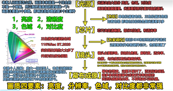 影仪 当贝F7 Pro用五年不过时尊龙凯时2025年目前性价比高的投(图1)