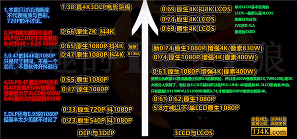 影仪 当贝F7 Pro用五年不过时尊龙凯时2025年目前性价比高的投(图8)