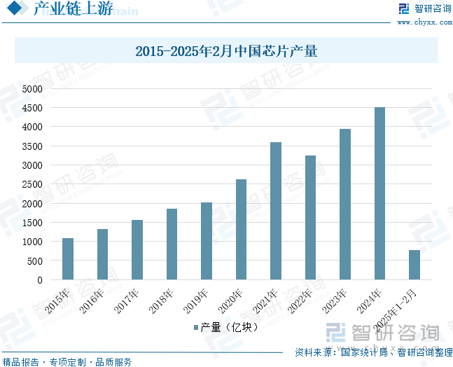 中国投影机行业未来发展前景及趋势（智研咨询发布）尊龙凯时新版APP【前景趋势】一文读懂2025年(图5)